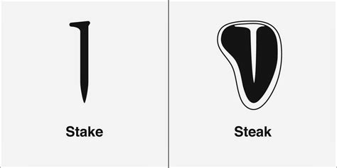 Stake vs. Steak Homophones Spelling & Definition.